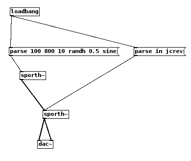 multiple sporth instances