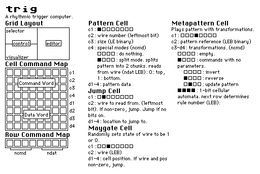 a reference card for trig