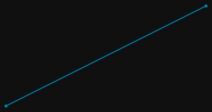 2 linear points