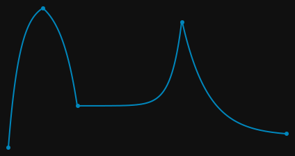 A few exponential points