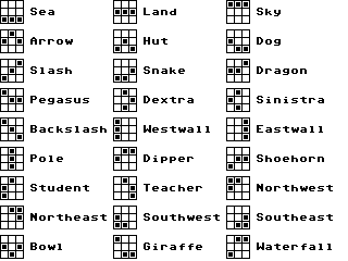 table of named shapes